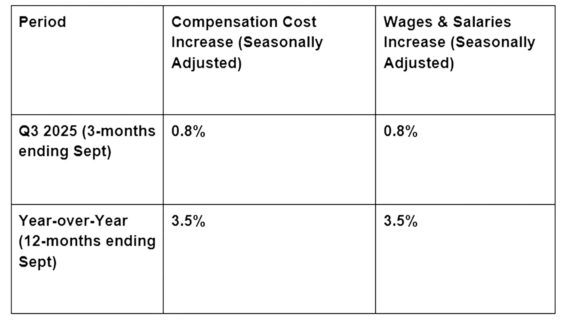 Michele Bullock, the RBA’s first female Governor, offered candid insights into Australia’s economy, labor market, and inflation.