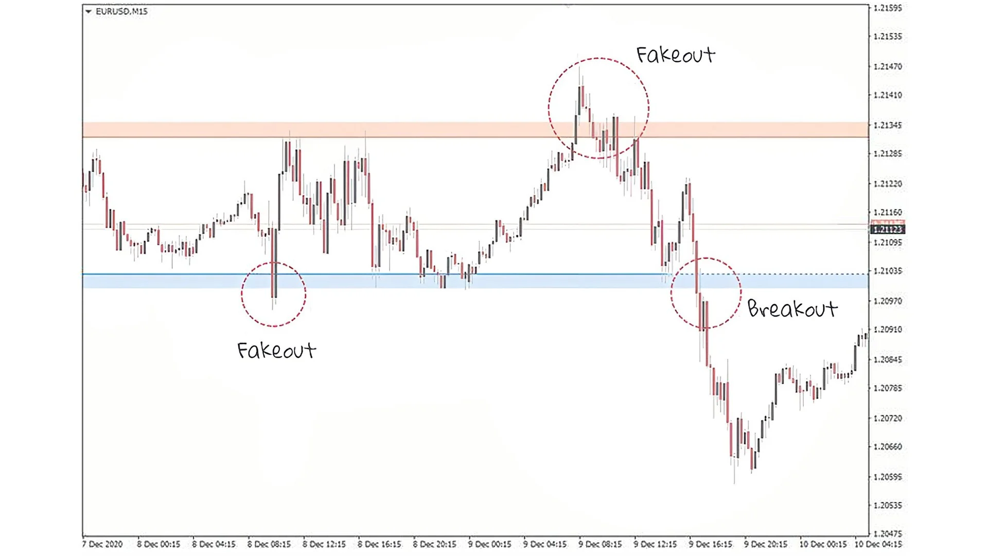 A City View with glowing chart lights