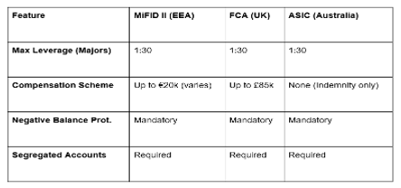 A City View with glowing chart lights