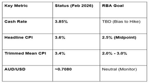 Michele Bullock, the RBA’s first female Governor, offered candid insights into Australia’s economy, labor market, and inflation.