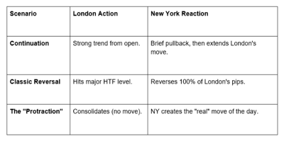 A City View with glowing chart lights