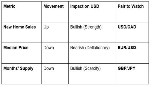 Michele Bullock, the RBA’s first female Governor, offered candid insights into Australia’s economy, labor market, and inflation.