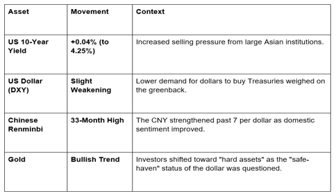 Michele Bullock, the RBA’s first female Governor, offered candid insights into Australia’s economy, labor market, and inflation.