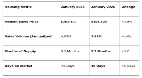 Michele Bullock, the RBA’s first female Governor, offered candid insights into Australia’s economy, labor market, and inflation.