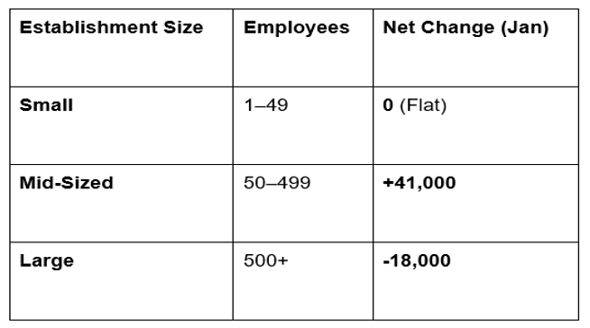 Michele Bullock, the RBA’s first female Governor, offered candid insights into Australia’s economy, labor market, and inflation.