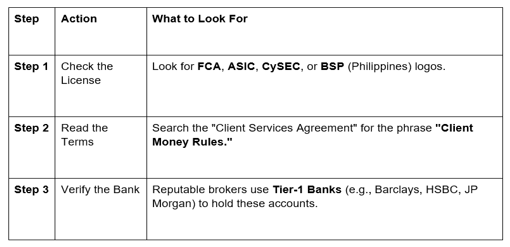 A City View with glowing chart lights
