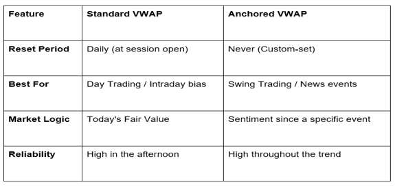 A City View with glowing chart lights