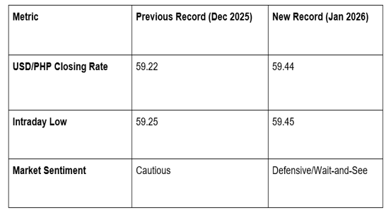 Michele Bullock, the RBA’s first female Governor, offered candid insights into Australia’s economy, labor market, and inflation.