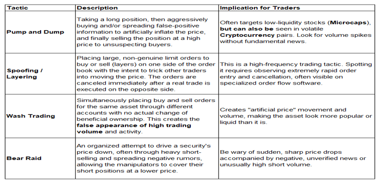 A City View with glowing chart lights