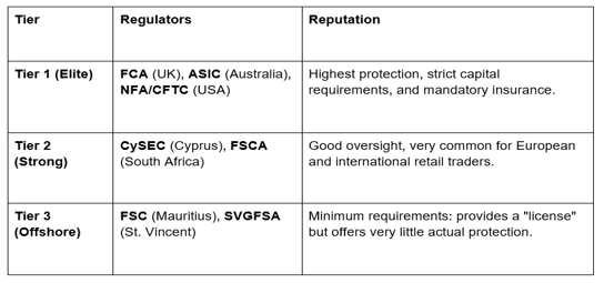 A City View with glowing chart lights