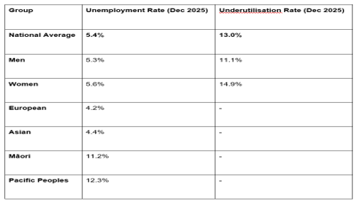Michele Bullock, the RBA’s first female Governor, offered candid insights into Australia’s economy, labor market, and inflation.