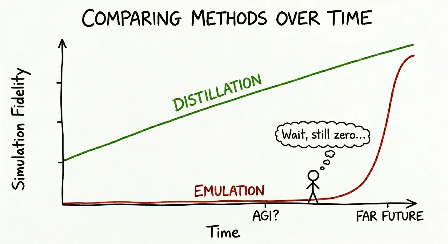 Towards Magnanimous AGI