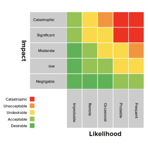 Birdseye™ Benefits - Setting Risk Tolerance