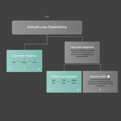 Cyber Risk Quantification