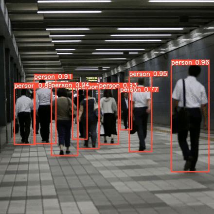 People Detection