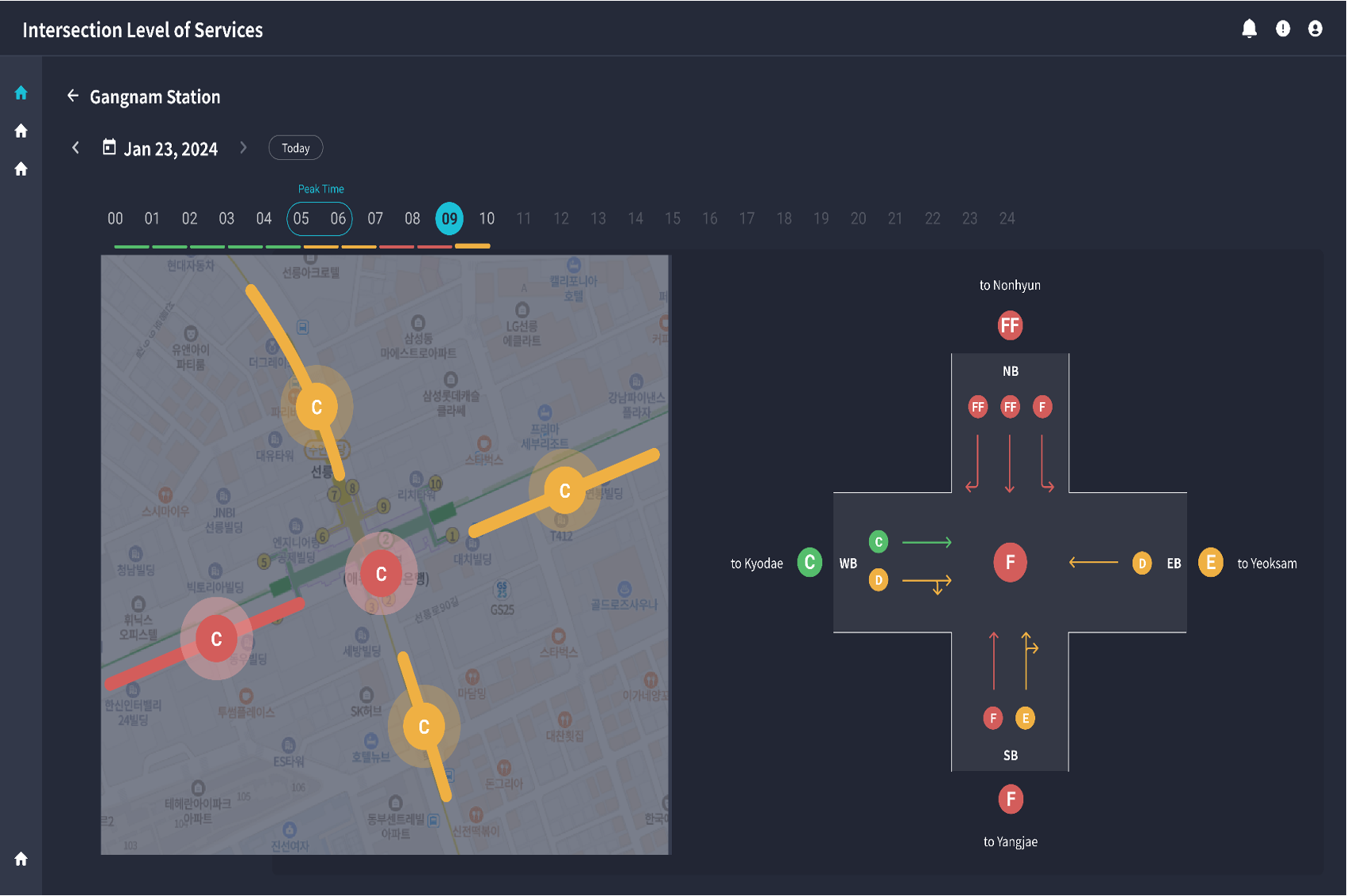 Traffic Monitoring