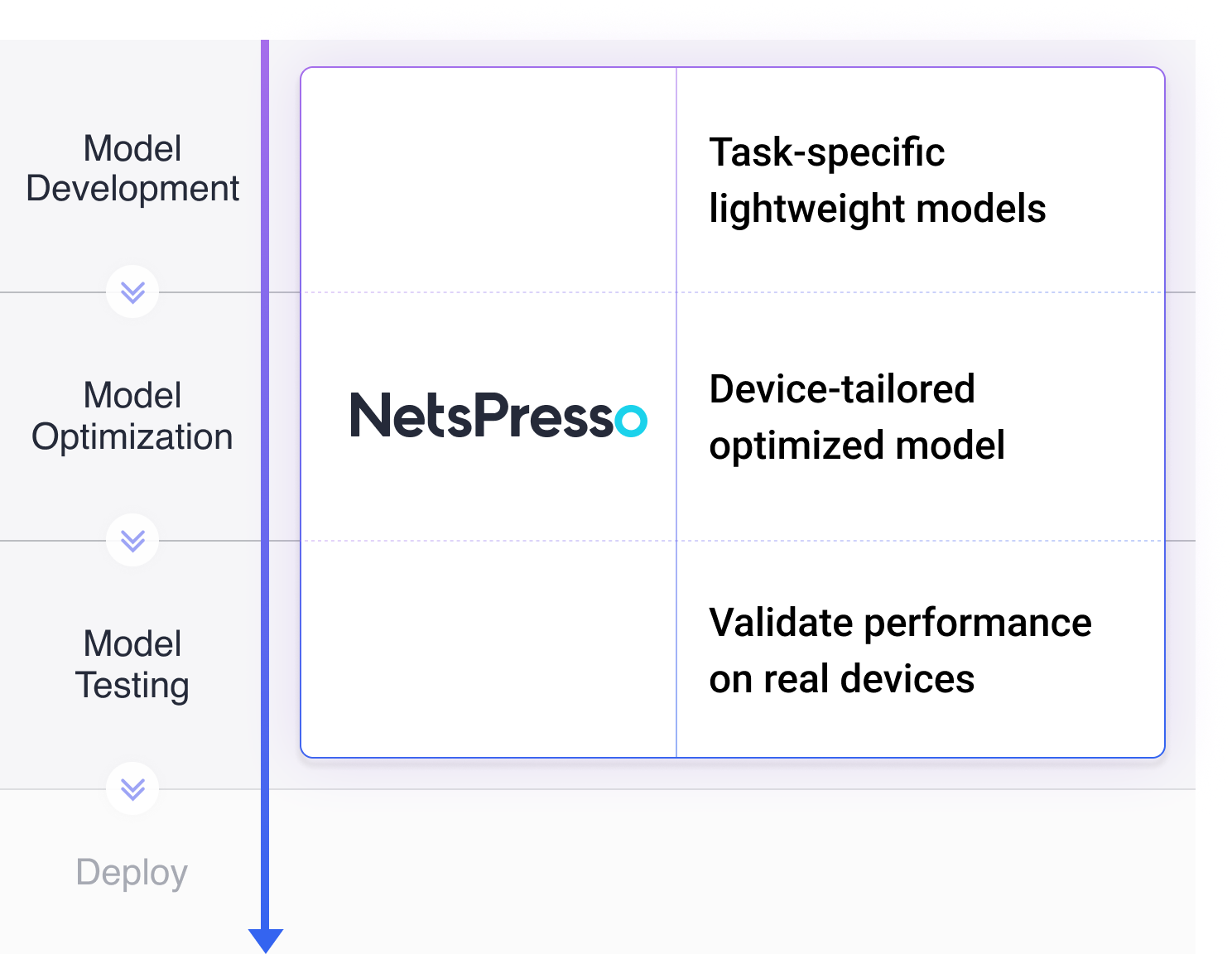 Netspresso Mobile Graphic