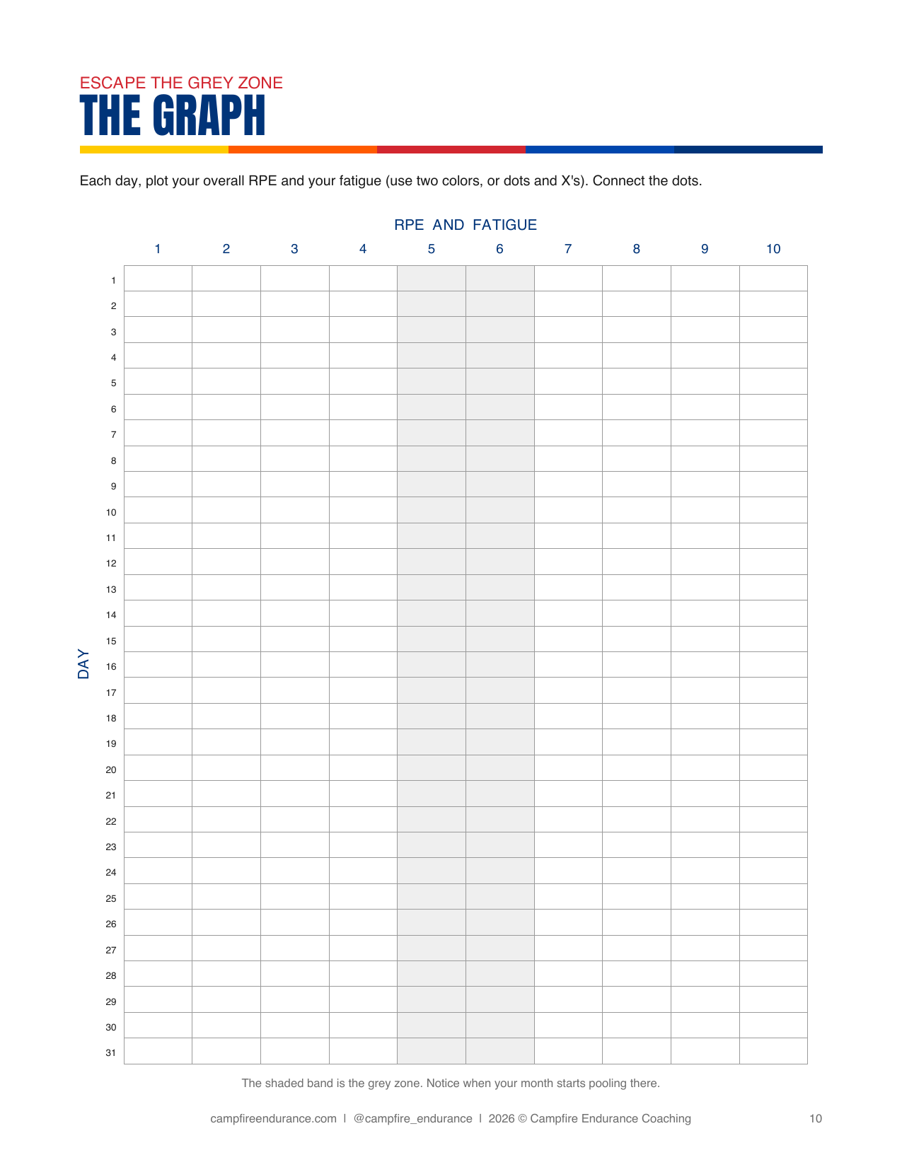 The graph page for plotting effort and fatigue
