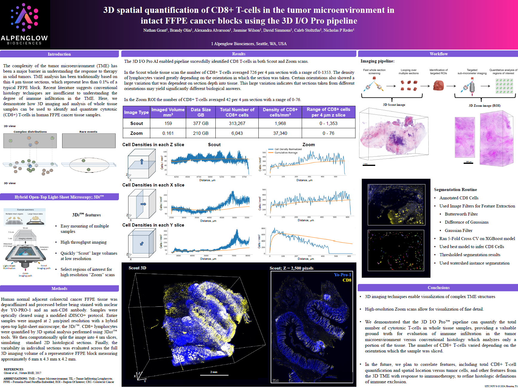 SITC 2024 CD8 T-cell spatial quantification poster