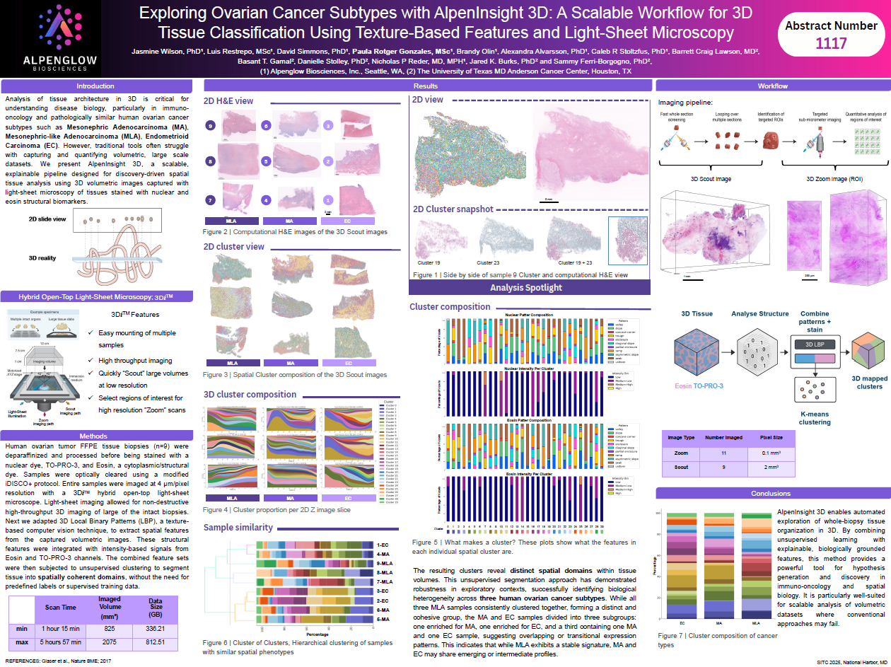 SITC 2025 ovarian cancer poster