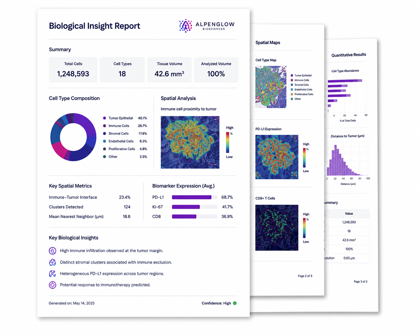 Immuno-oncology insights report with 3D tumor analysis and quantitative readouts