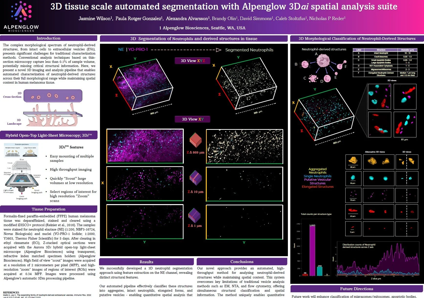 Multi-Omics 2024 automated segmentation poster
