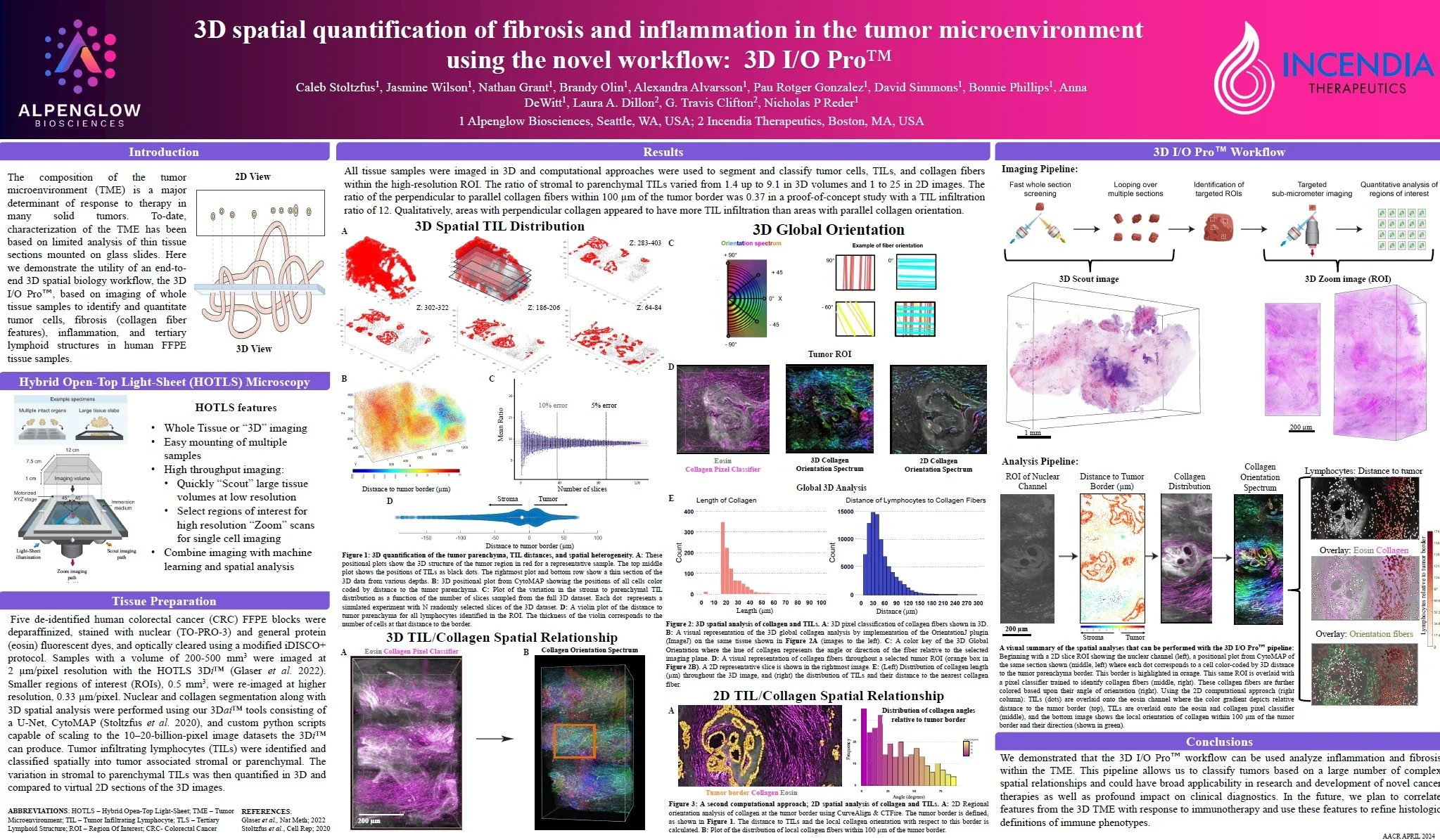 AACR 2024 tumor microenvironment poster
