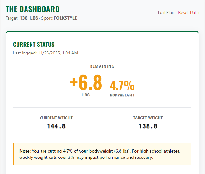 Weigh-In Survival Guide Protocol Timeline