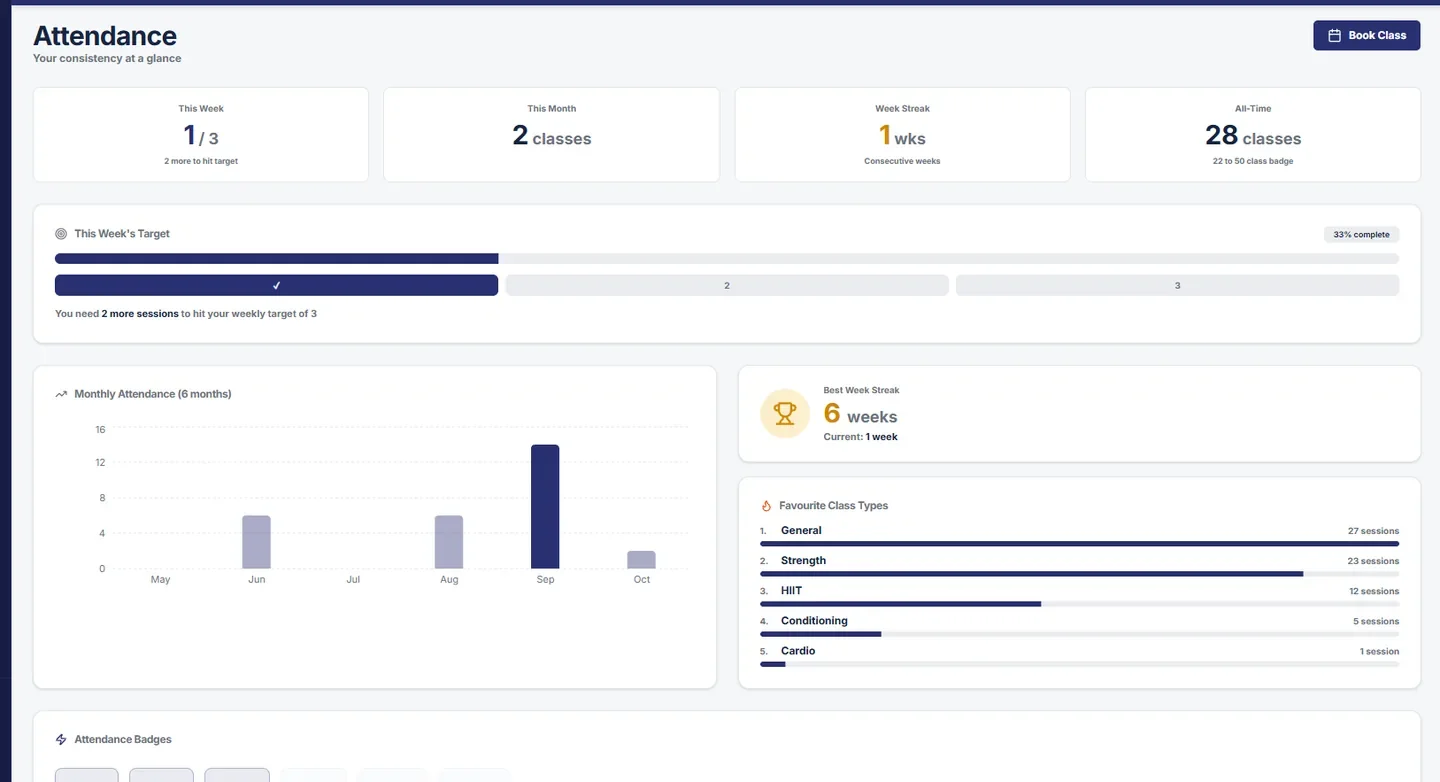 FBC Hub attendance tracking with weekly targets