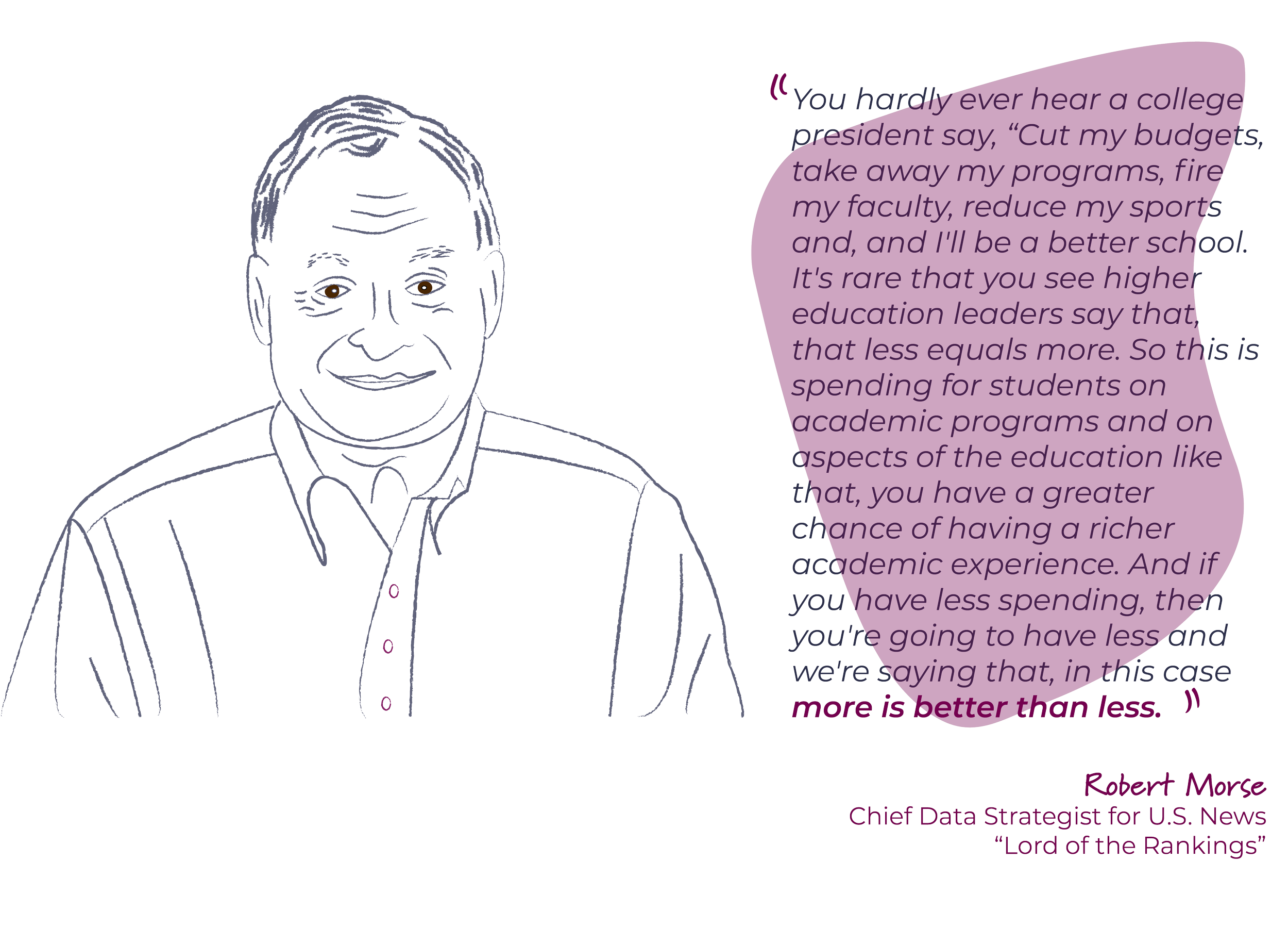 An illustration of Robert Morse, with a quote arguing that more spending means a richer academic experience.