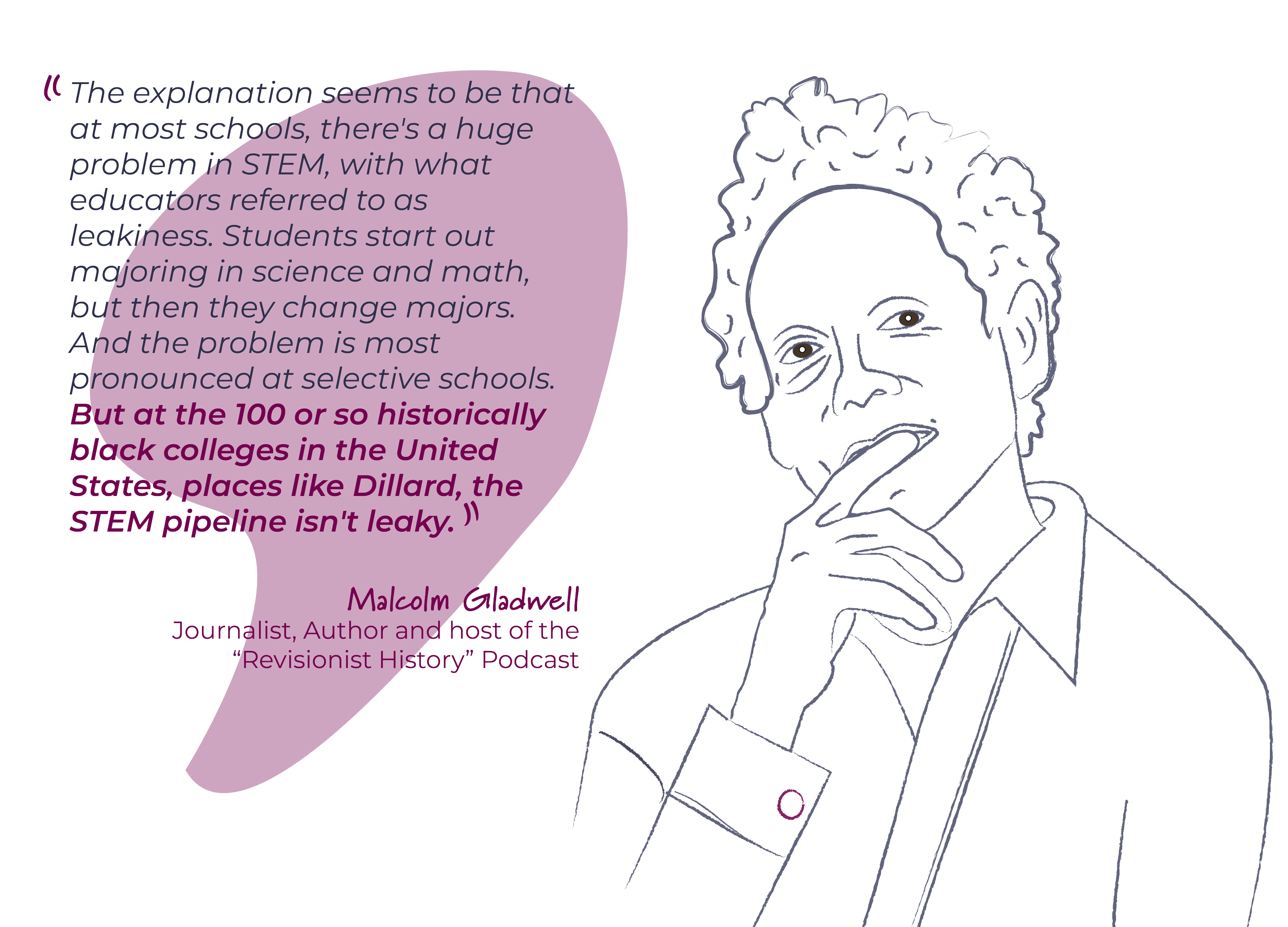 An illustration of Malcolm Gladwell, with a quote about STEM pipeline leakiness at most schools compared to HBCUs where the pipeline isn't leaky.