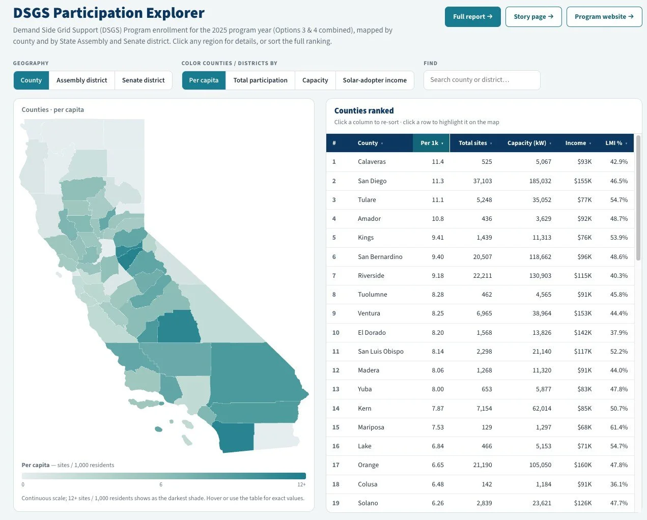 DSGS Participation Explorer screenshot
