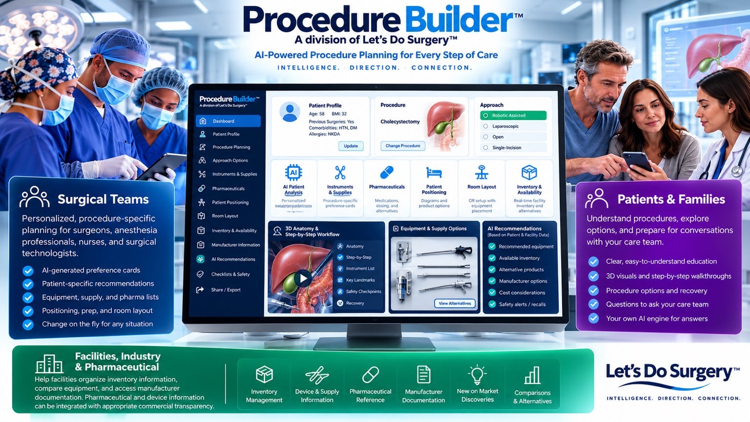 Illustrative Procedure Builder concept connecting surgical teams, patients, facilities and industry
