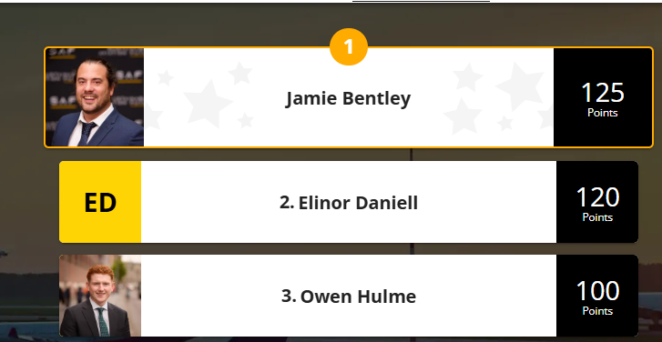 App leaderboard top 3