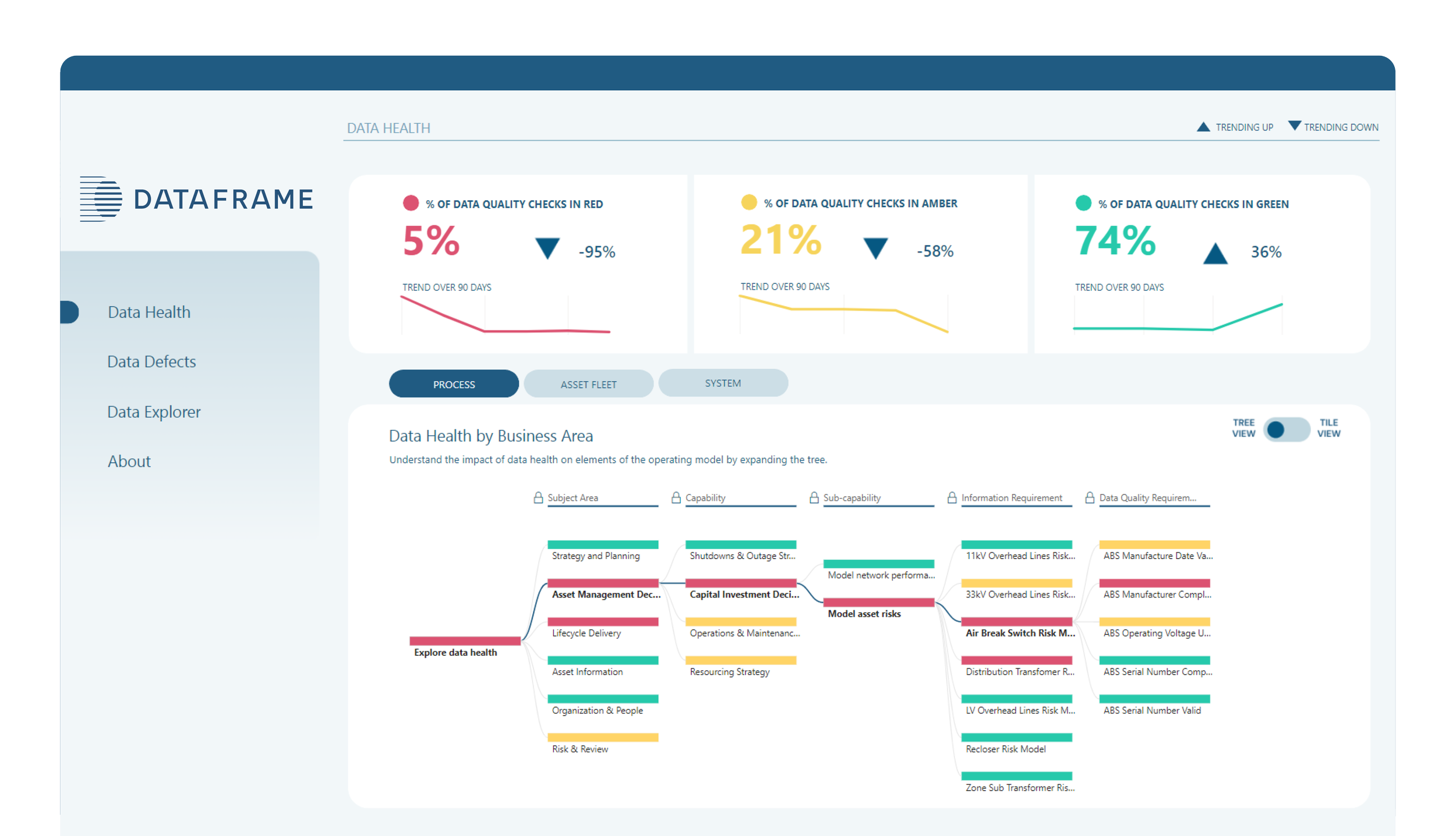 DataFrame data health interface
