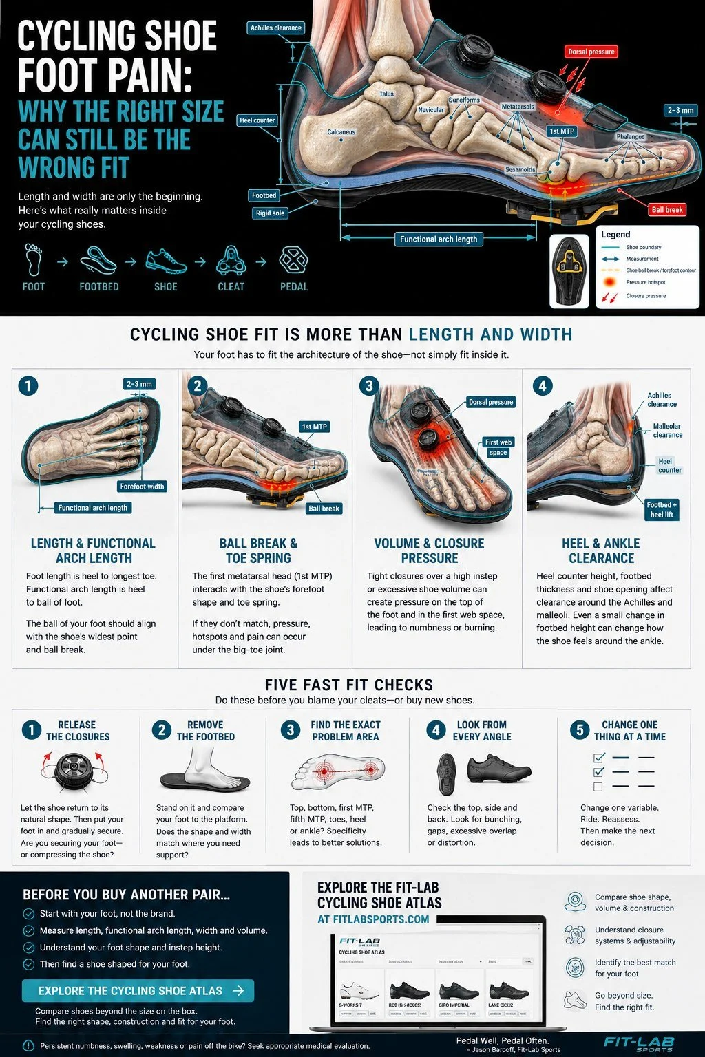 Fit-Lab shoe-fit checks and Cycling Shoe Atlas overview