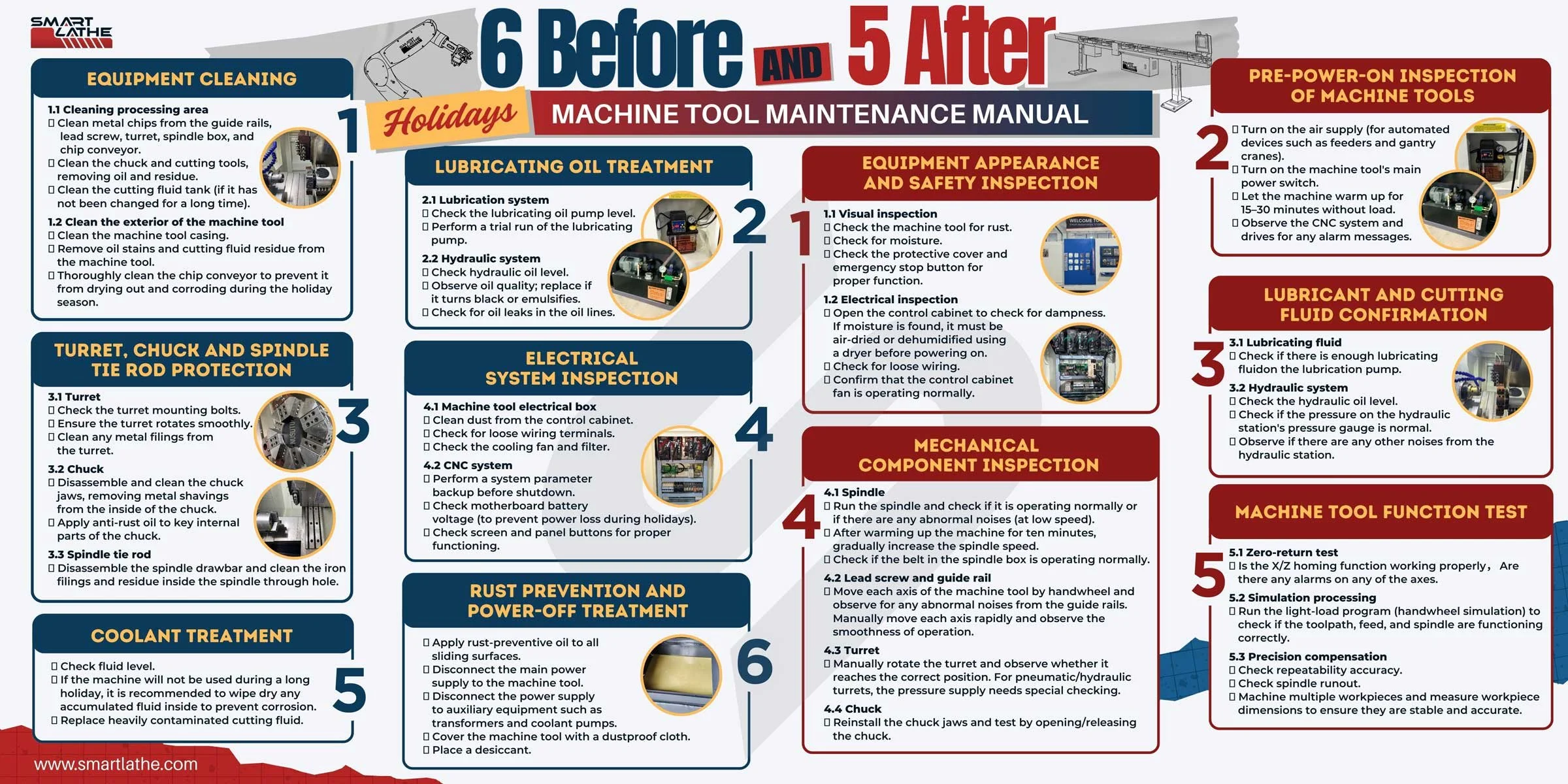 Smartlathe-cnc-machine-tools-6-before-and-5-after-machine-tool-maintenance-manual