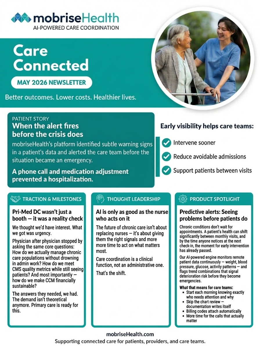 Care Connected Newsletter Cover
