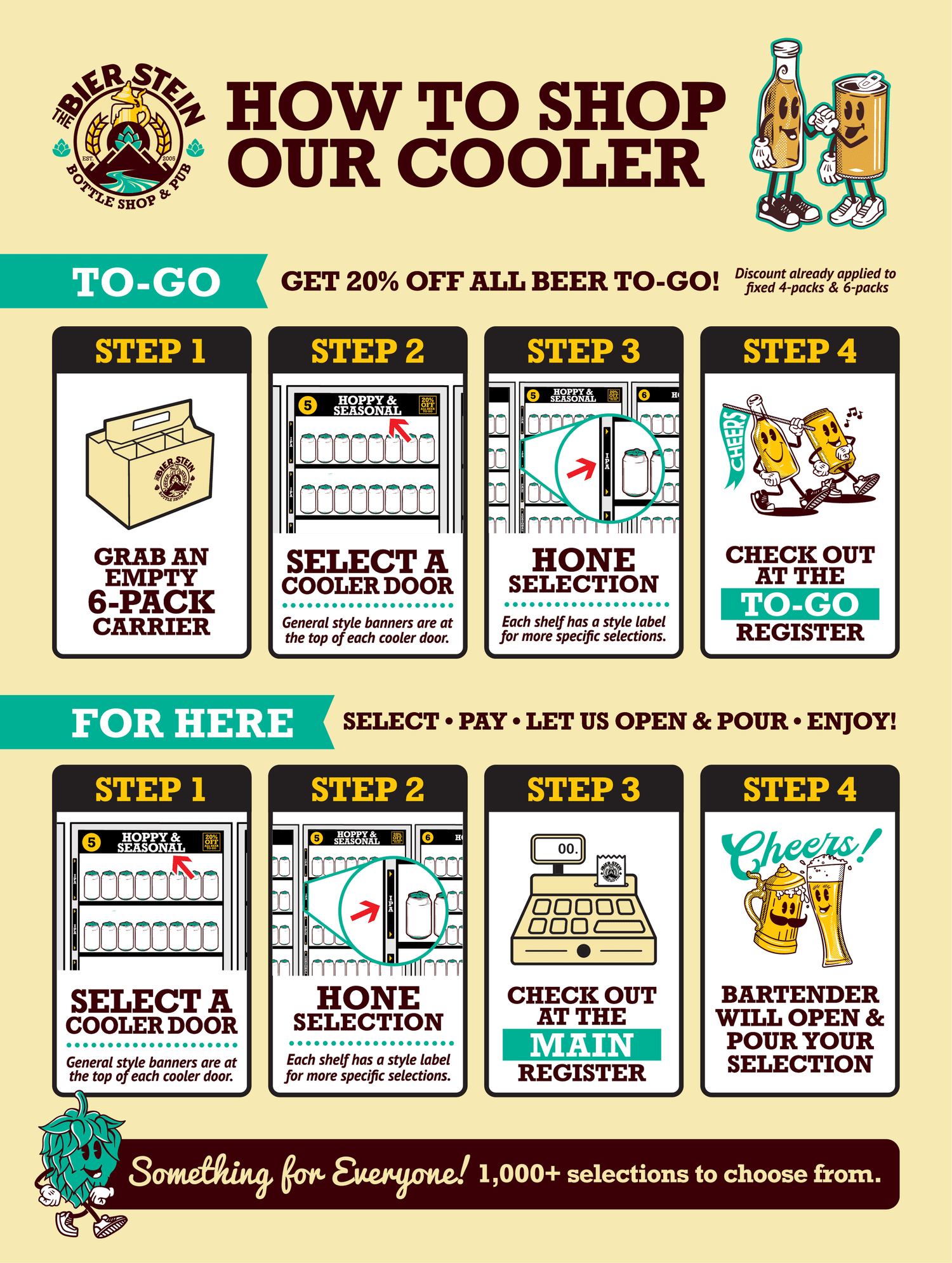 Wayfinding / How to shop our cooler