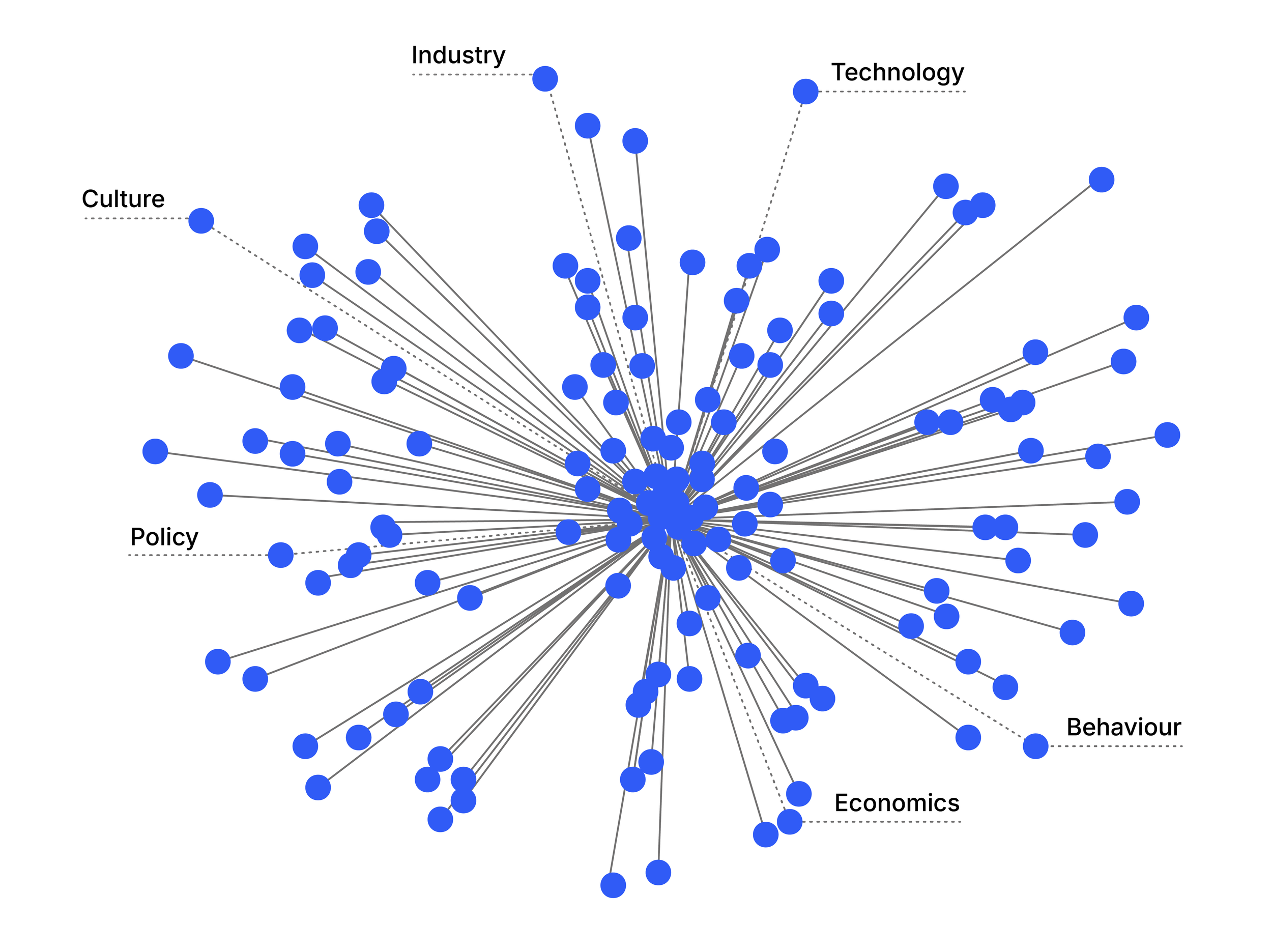 Point of view artefact &mdash; opportunity map