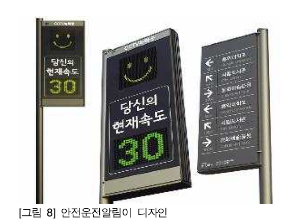 Safe Driving Notifier design showing a driver's current speed of 30 with a smiley face display