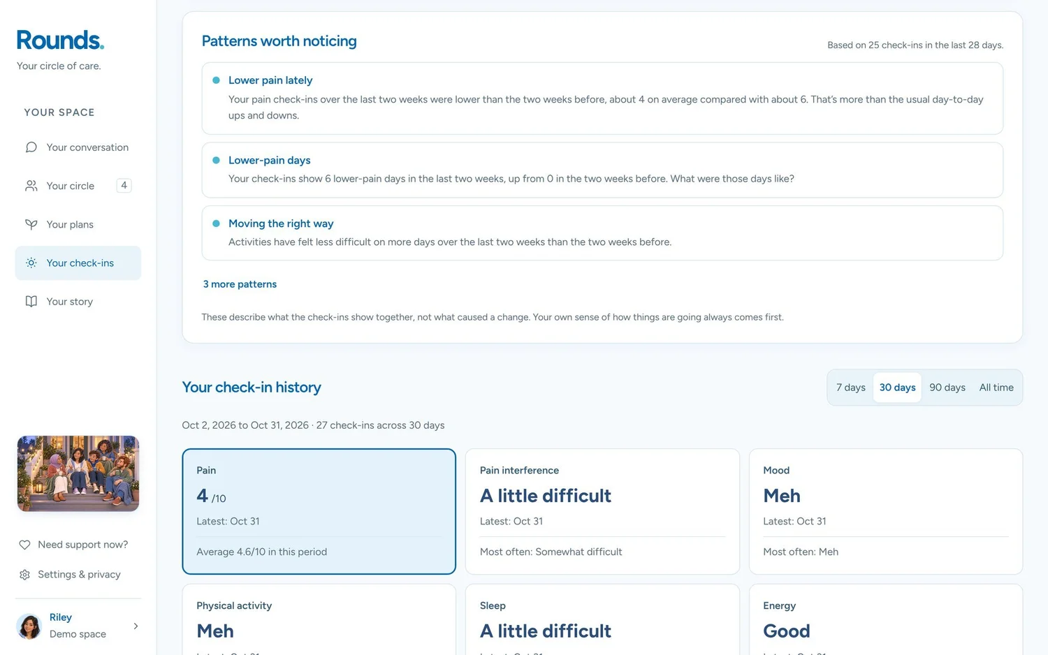 A list of patterns worth noticing across recent check-ins, above a summary of pain, interference, mood, physical activity, sleep and energy.