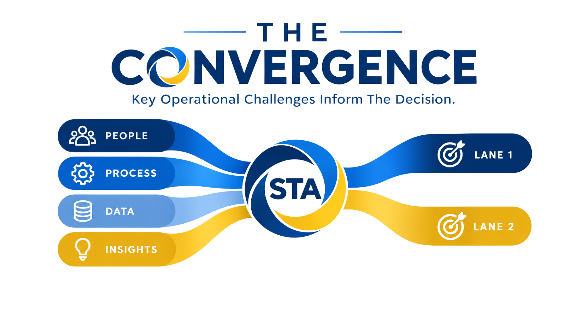 The Convergence