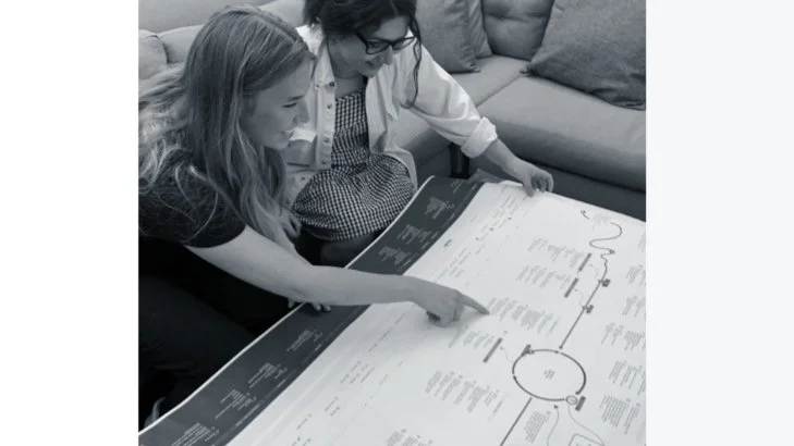 Kyra and Sandy pointing at stages on a large printed customer journey map