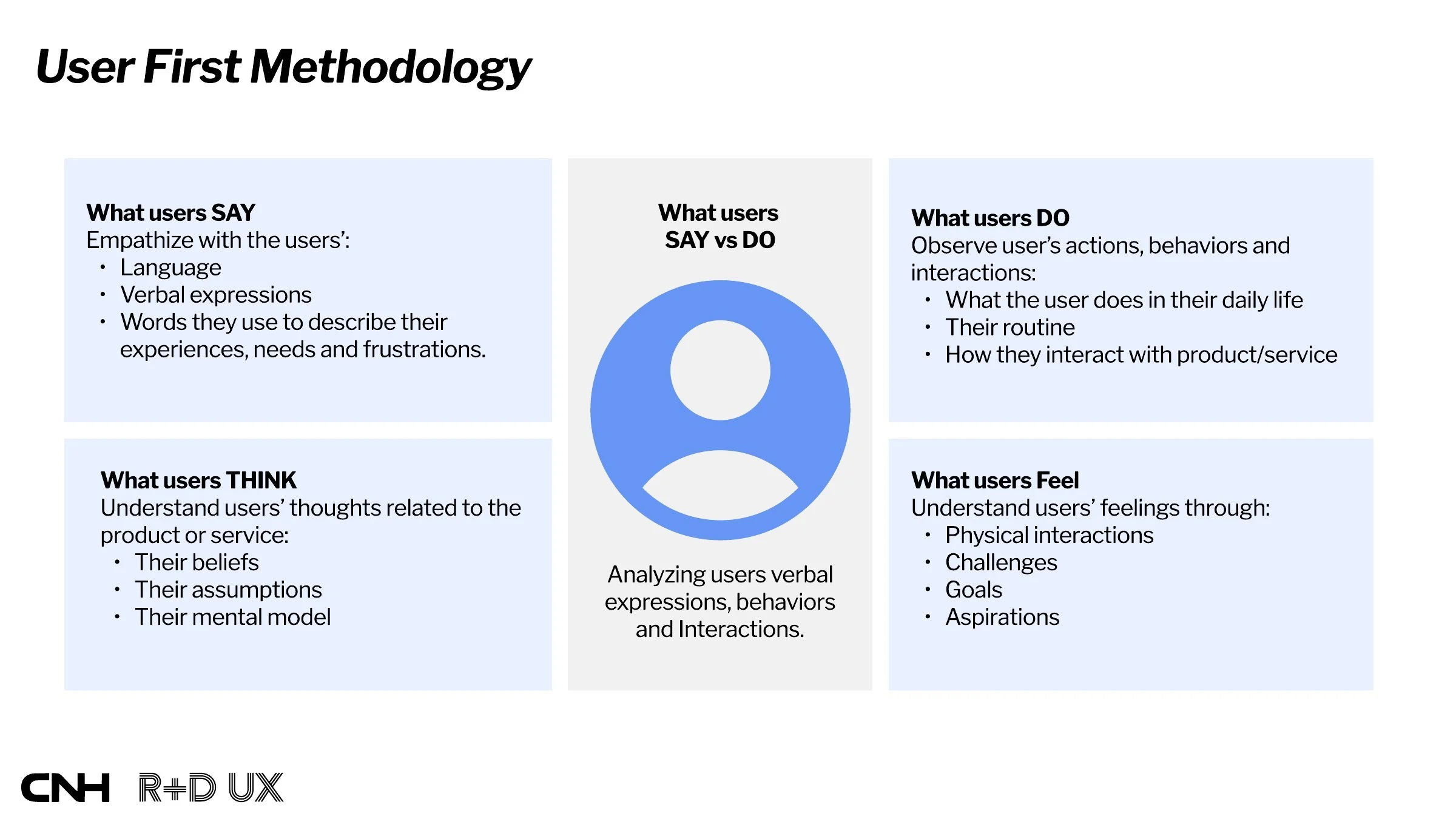 Say, Do, Think, Feel framework slide