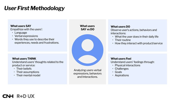 Say, Do, Think, Feel framework slide