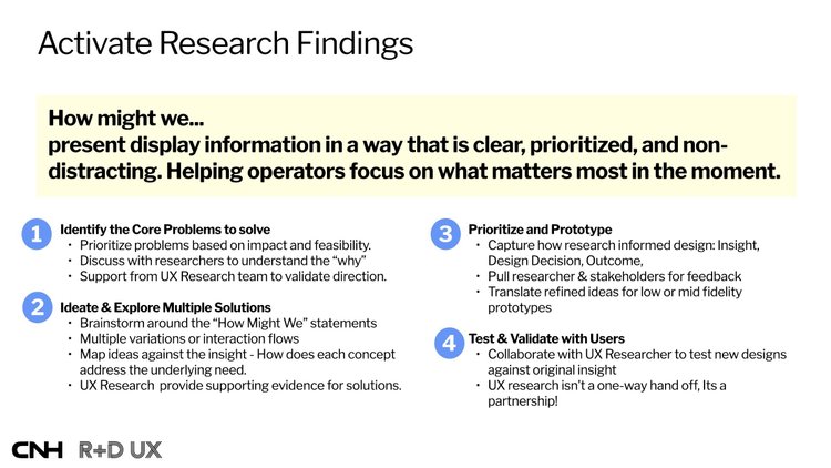 Slide on activating research findings: identify, ideate, prioritize, test