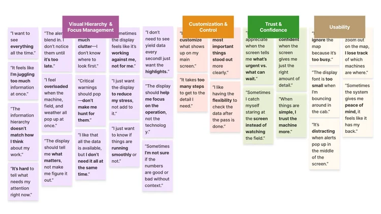 Observations clustered into themes