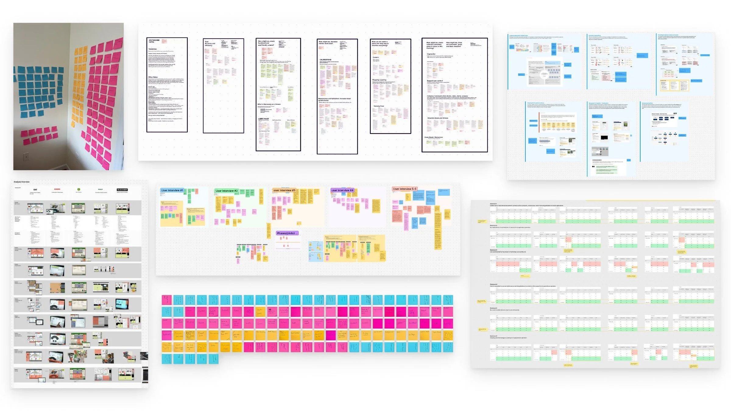 Wall of synthesis boards covered in sticky notes