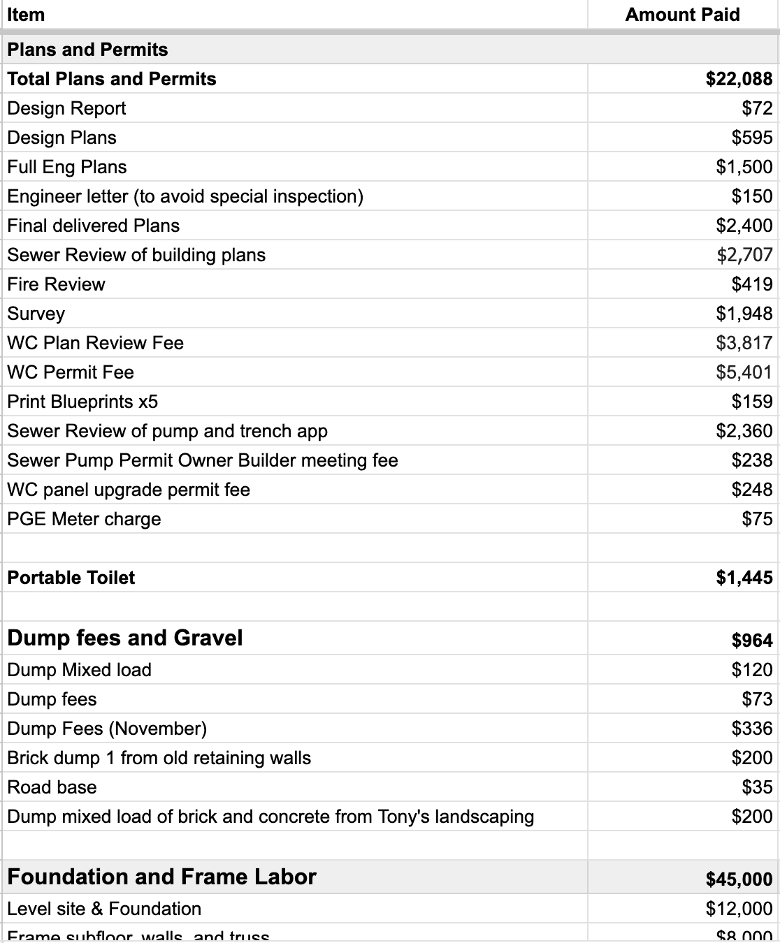 Itemized Ledger Screenshot
